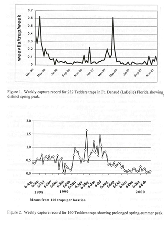 Capture record graph